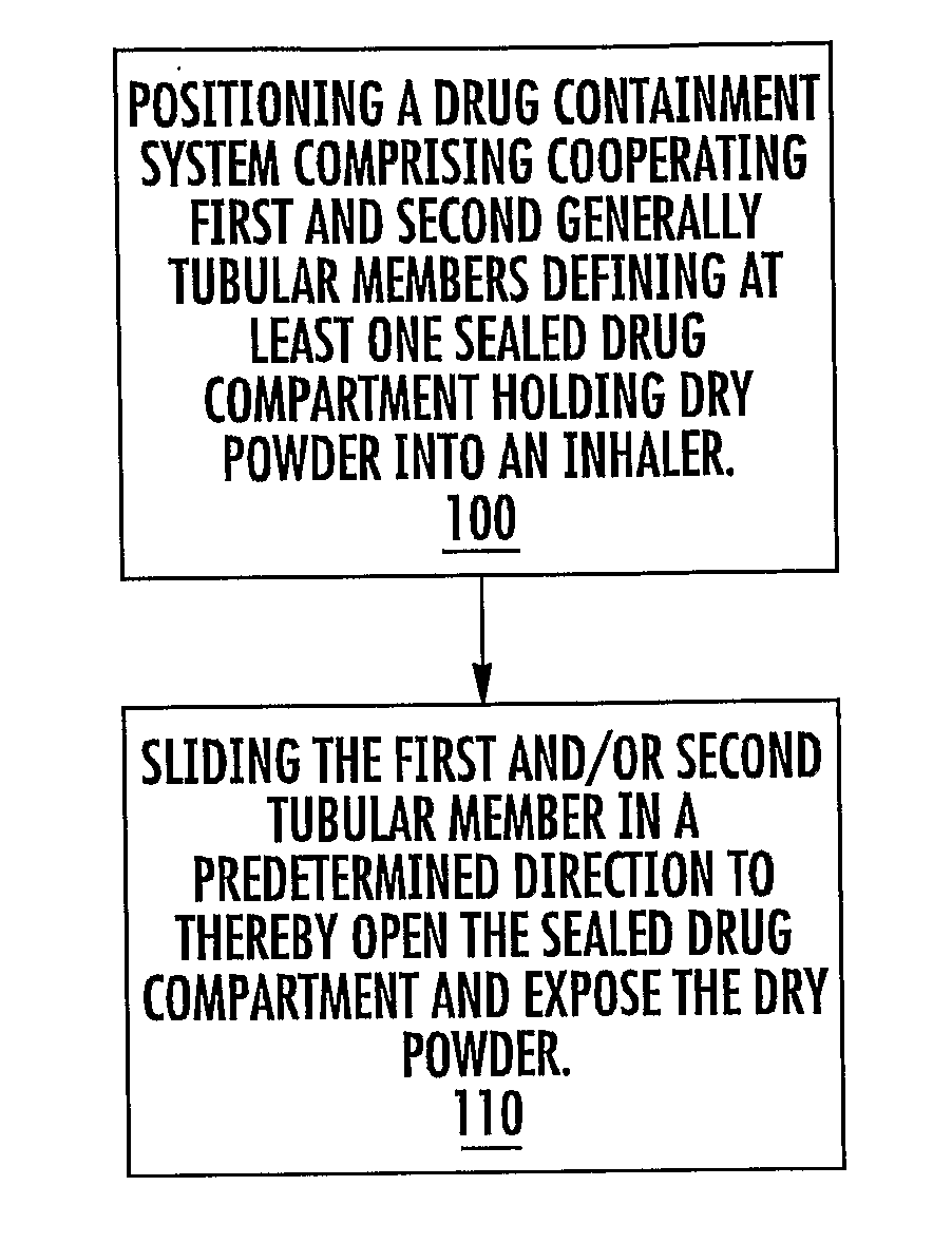 Tubular Dry Powder Drug Containment Systems, Associated Inhalers and Methods