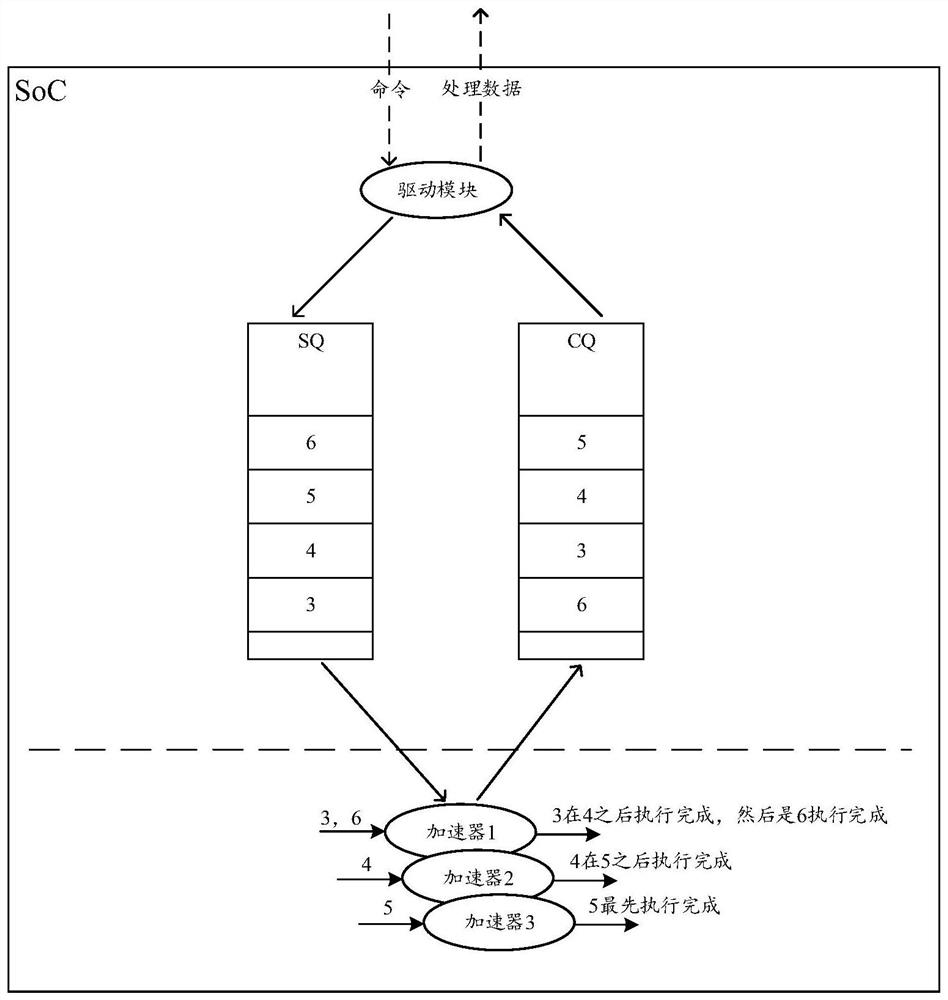 Data transmission method, device and equipment