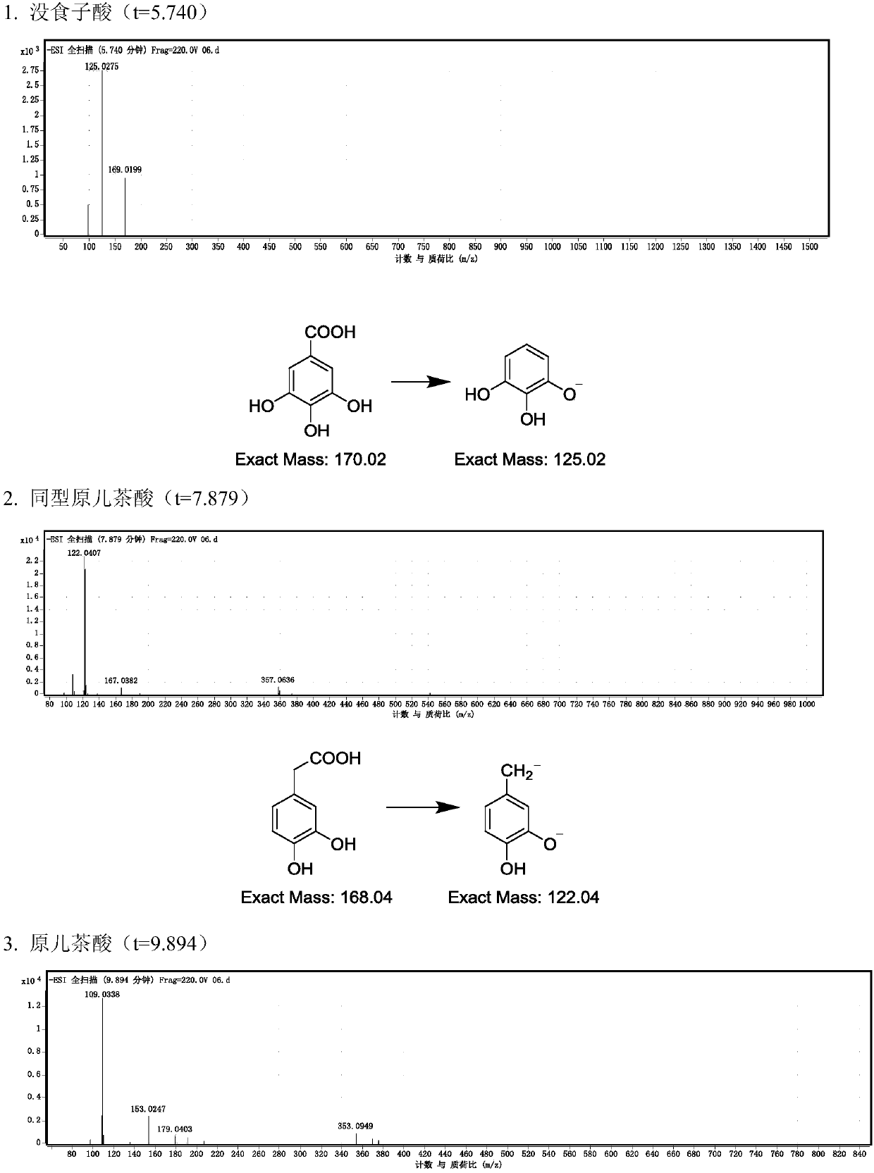 Hempleaf groundsel herb phenolic acid ingredient as well as preparation method and application thereof