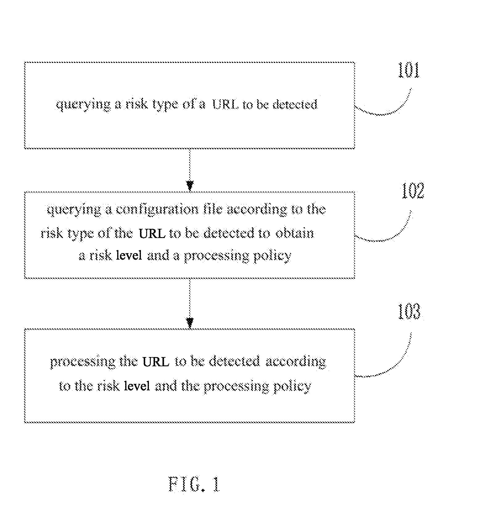 Method and system for processing website address risk detection