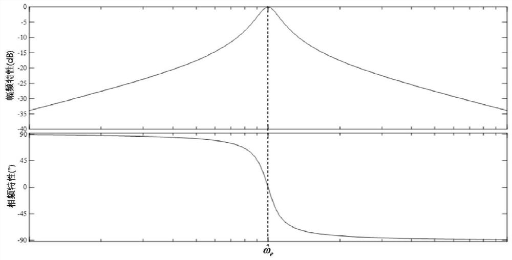 A method and device for detecting the position of a motor rotor, and a computer storage medium