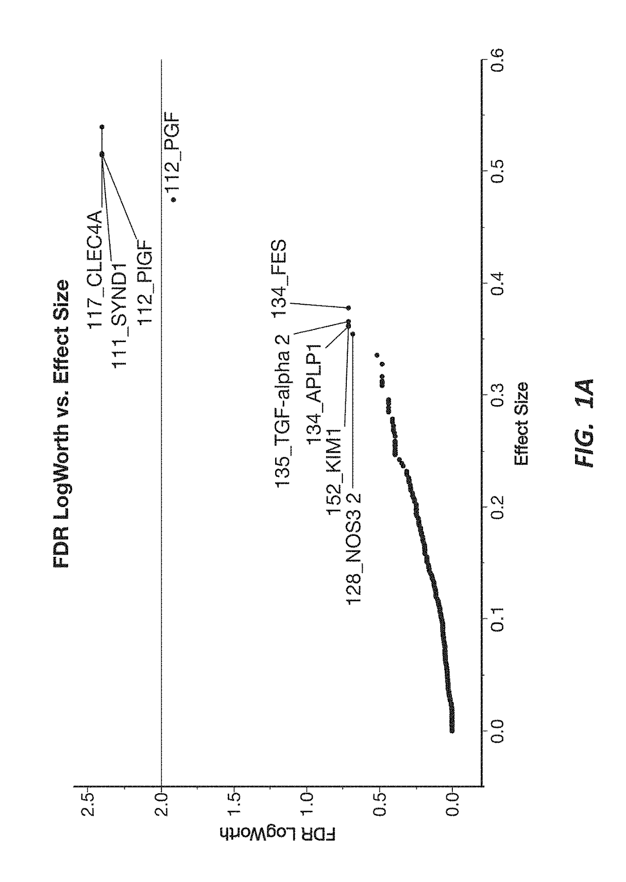 Preeclampsia biomarkers and related systems and methods