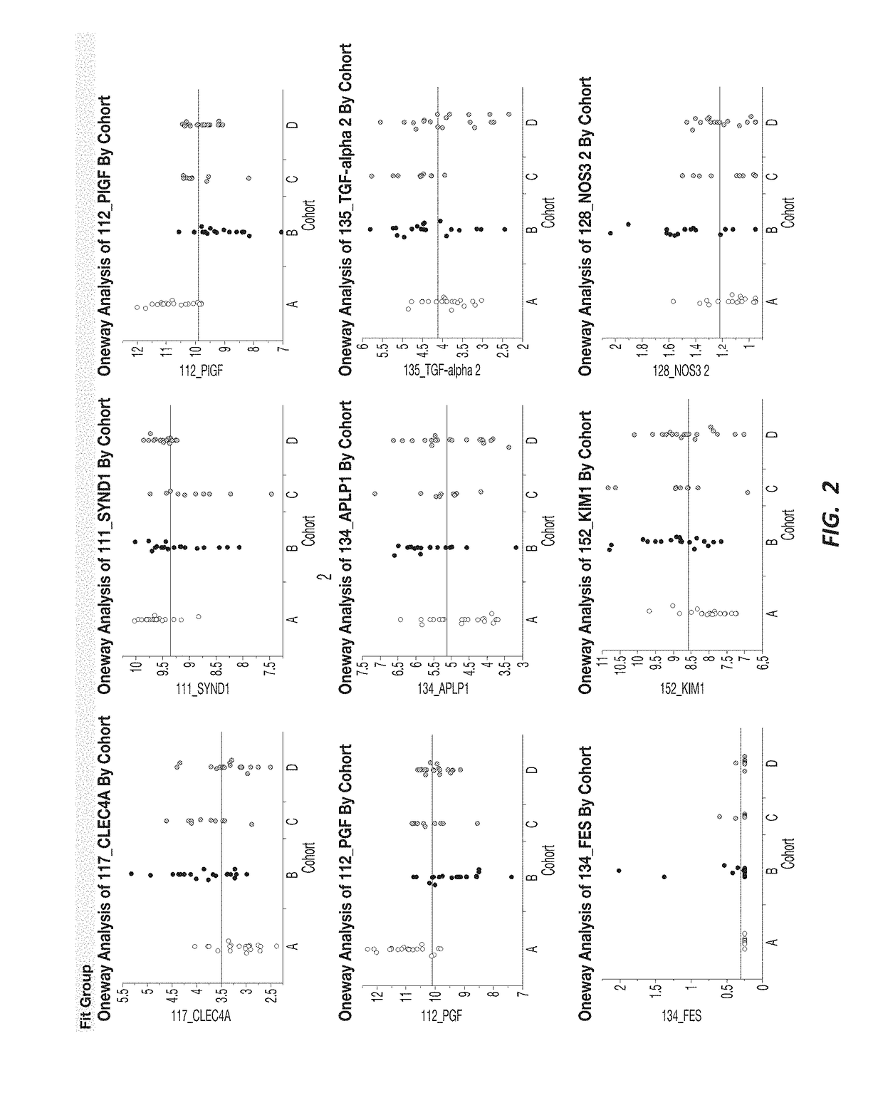 Preeclampsia biomarkers and related systems and methods