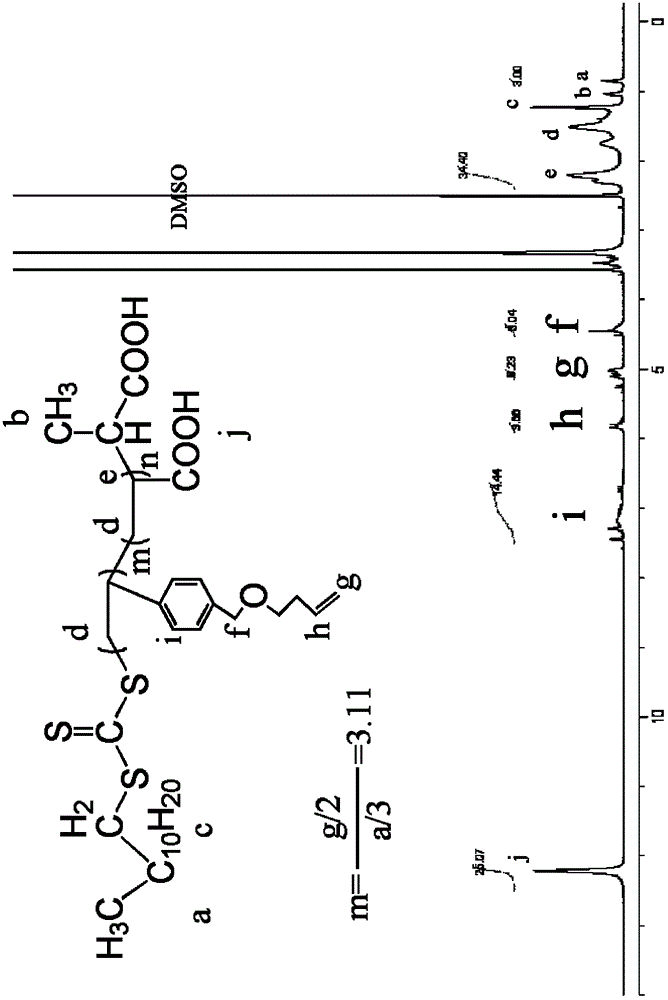 Trithiocarbonate compound containing ethylene, preparation method and application thereof