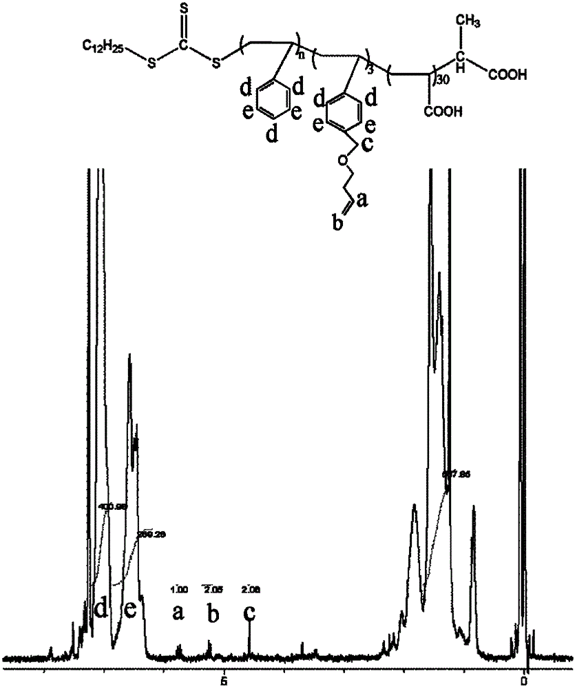Trithiocarbonate compound containing ethylene, preparation method and application thereof