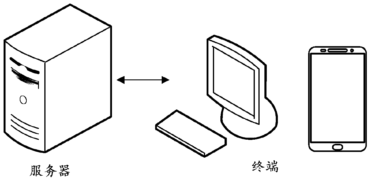Public opinion polarity prediction method and device, computer device and storage medium