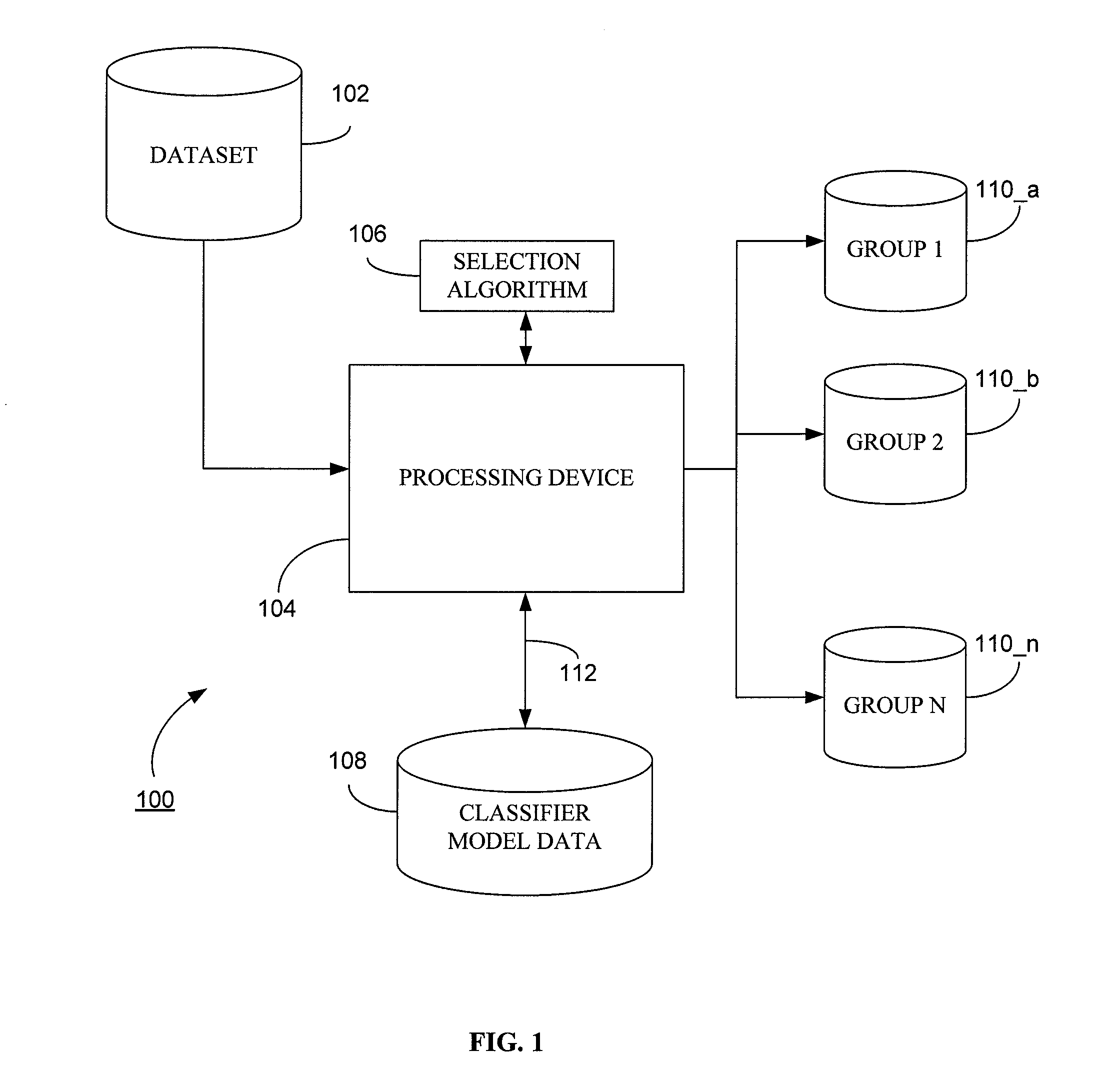 System and method for generating a classifier  model