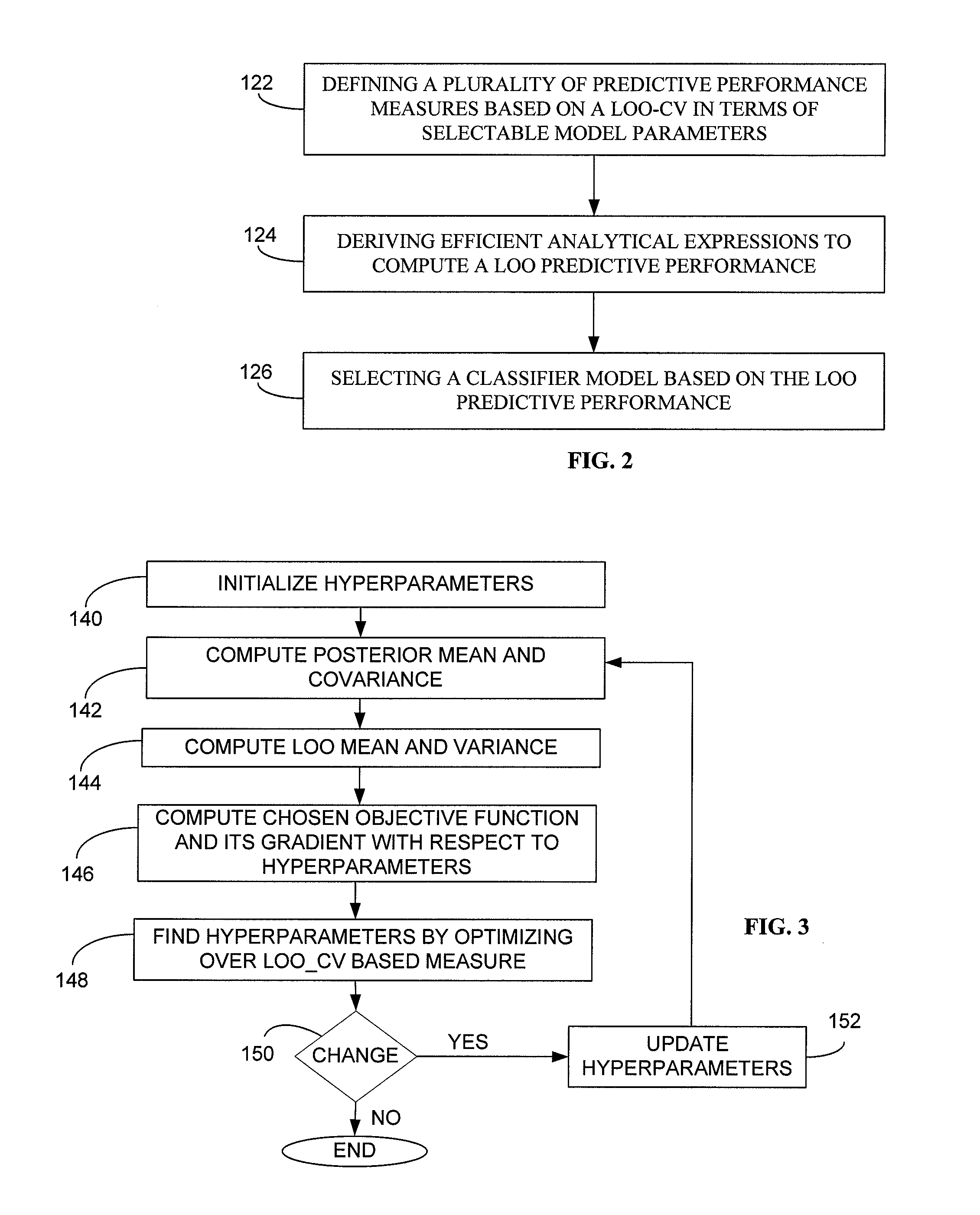 System and method for generating a classifier  model
