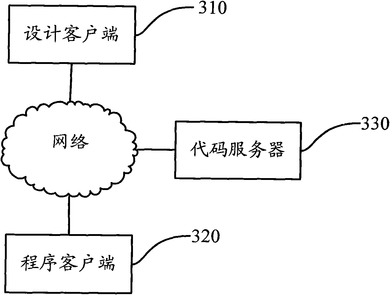 Method and device for creating user interface