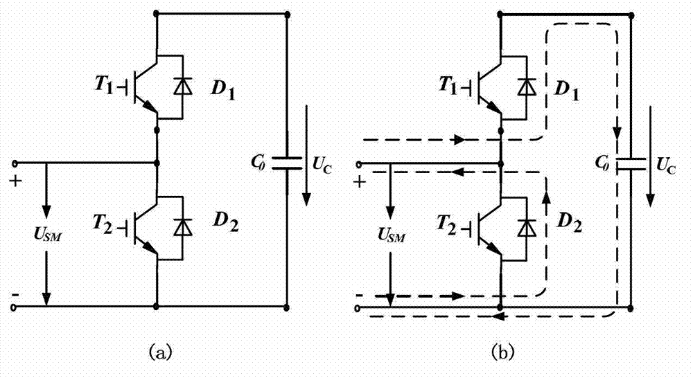 Method for setting up modularized multi-level converter composite structure model