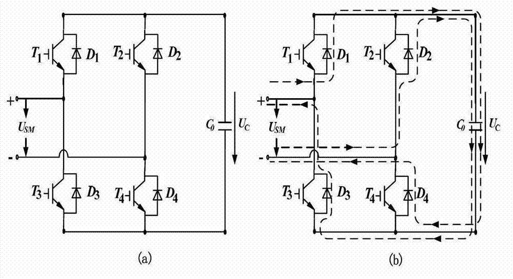 Method for setting up modularized multi-level converter composite structure model