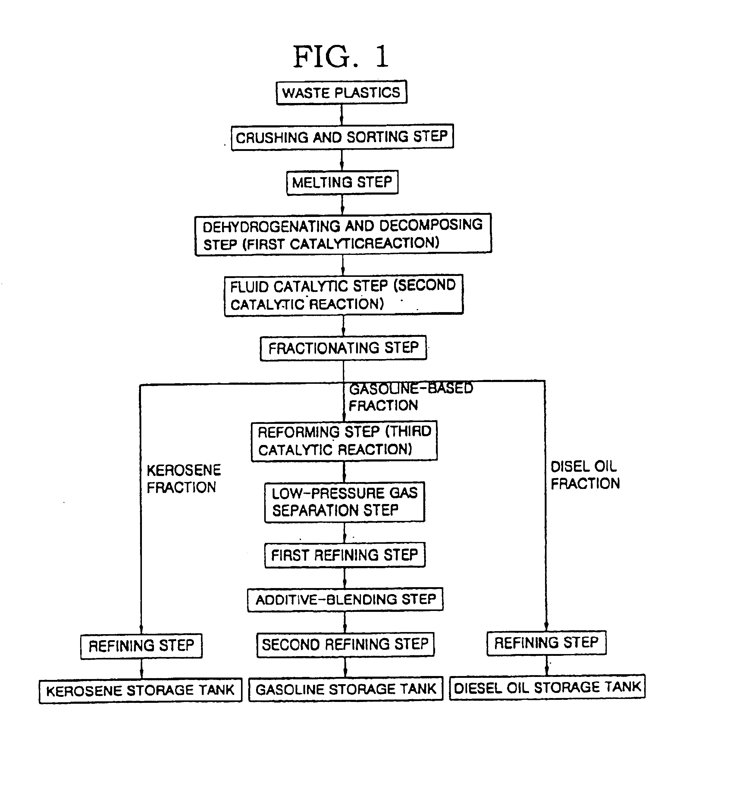 System for continuously preparing gasoline, kerosene and diesel oil from waste plastics