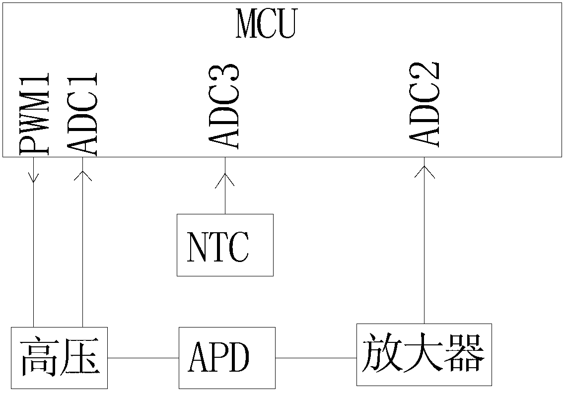 Method for improving precision of laser range finder