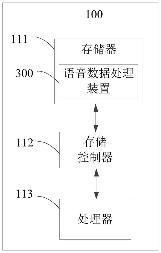 Speech data processing method, device, electronic device and readable storage medium