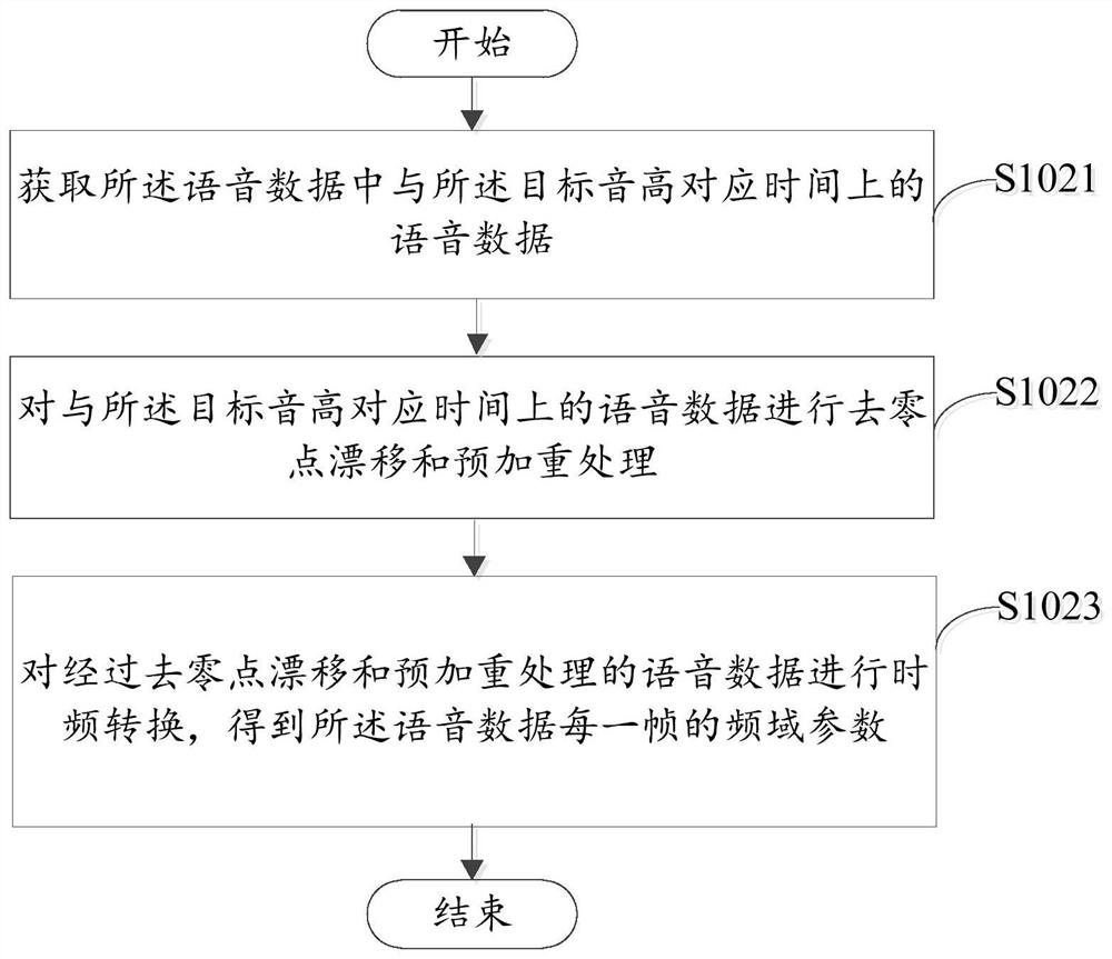 Speech data processing method, device, electronic device and readable storage medium