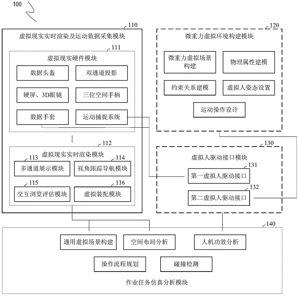 Virtual human work task simulation analyzing system and method for spacecraft repair