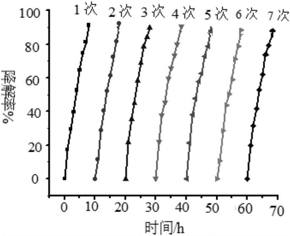 Application of synergistic aza-graphene with manganese oxide to near infrared nitrogen removal