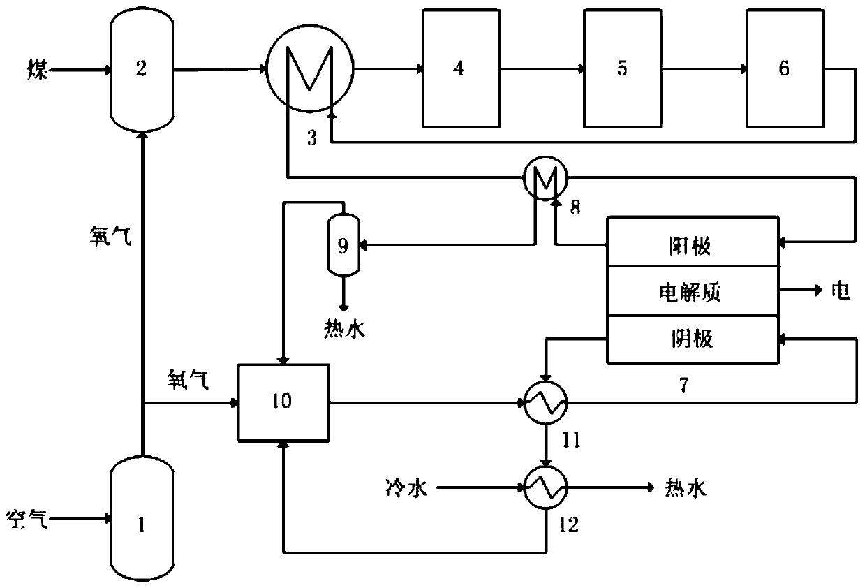 An integrated coal gasification solid oxide fuel cell power generation system and process