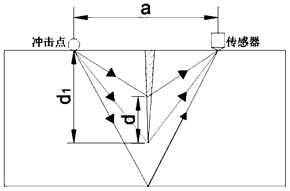 Concrete crack repairing quality detection method