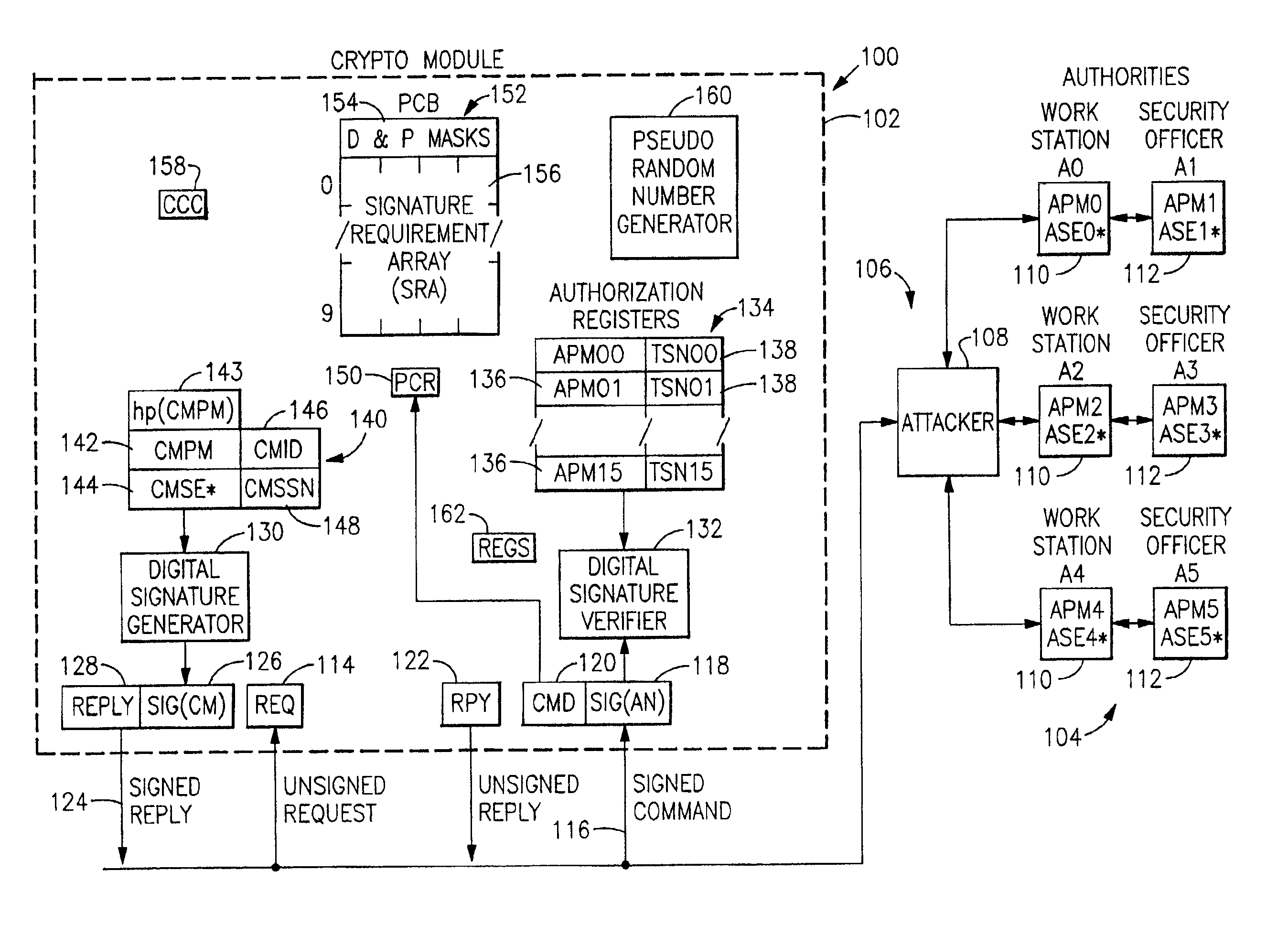Method and apparatus for providing public key security control for a cryptographic processor
