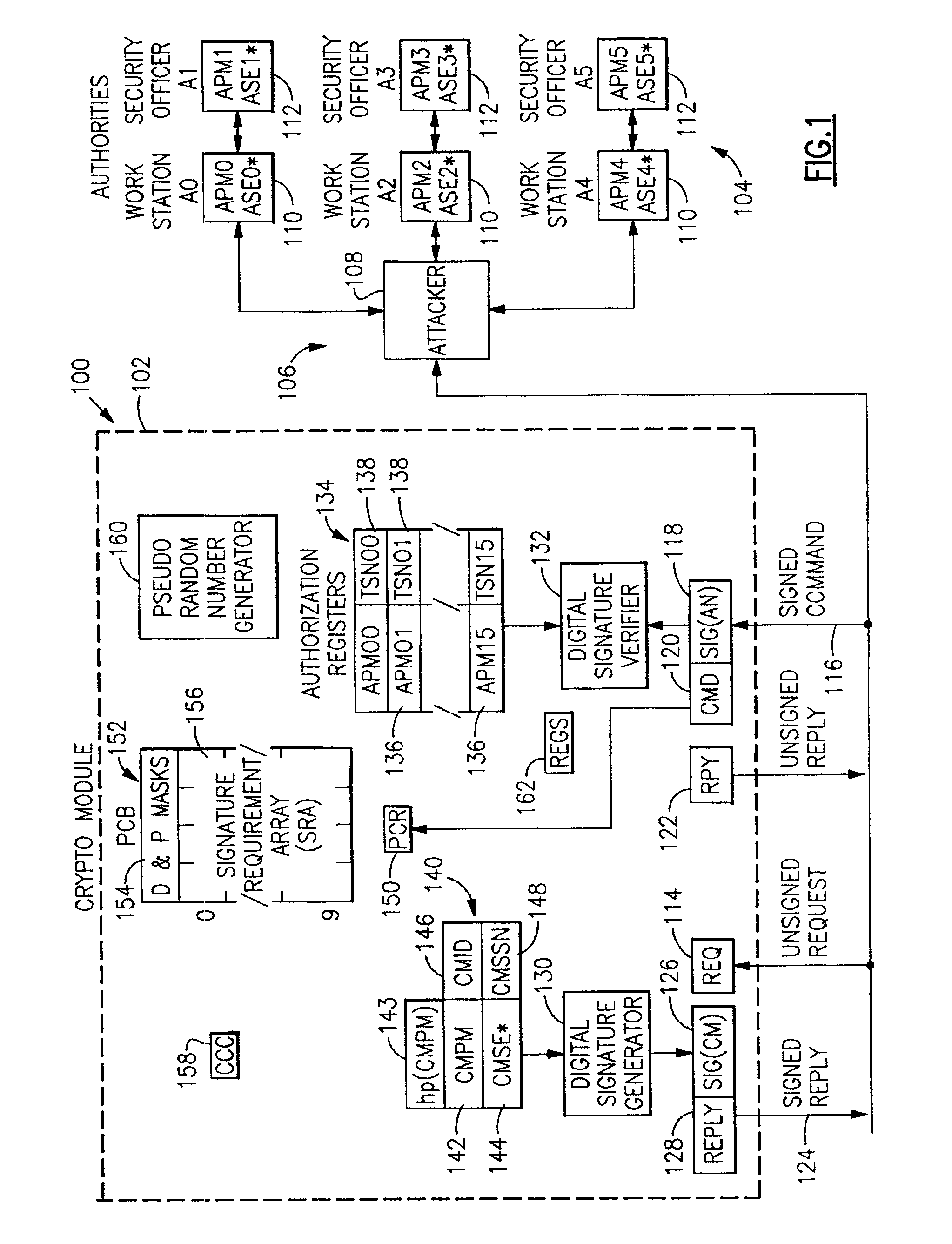 Method and apparatus for providing public key security control for a cryptographic processor