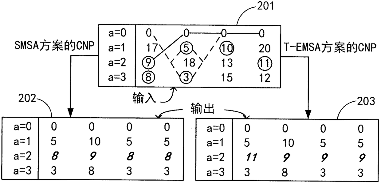 NB-LDPC code decoding method with high performance and low complexity