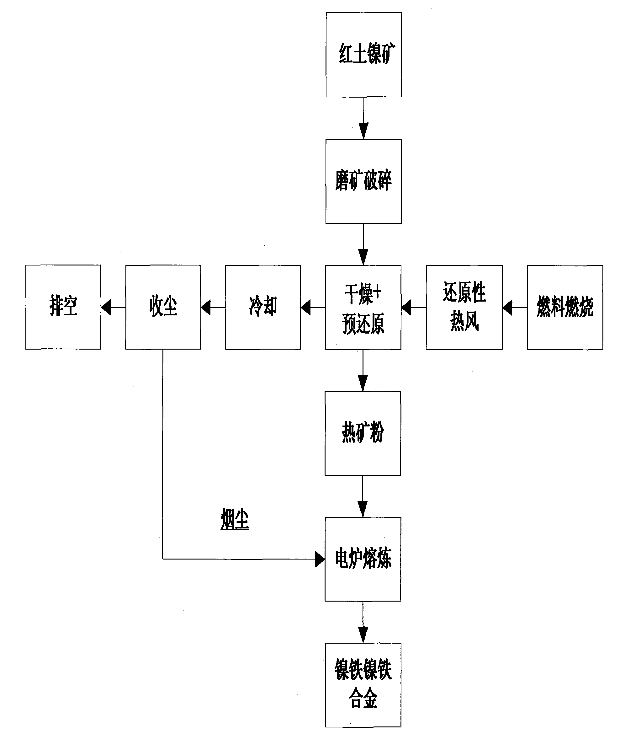 Method for fluidized drying and synchronous pre-reduction of laterite-nickel ore