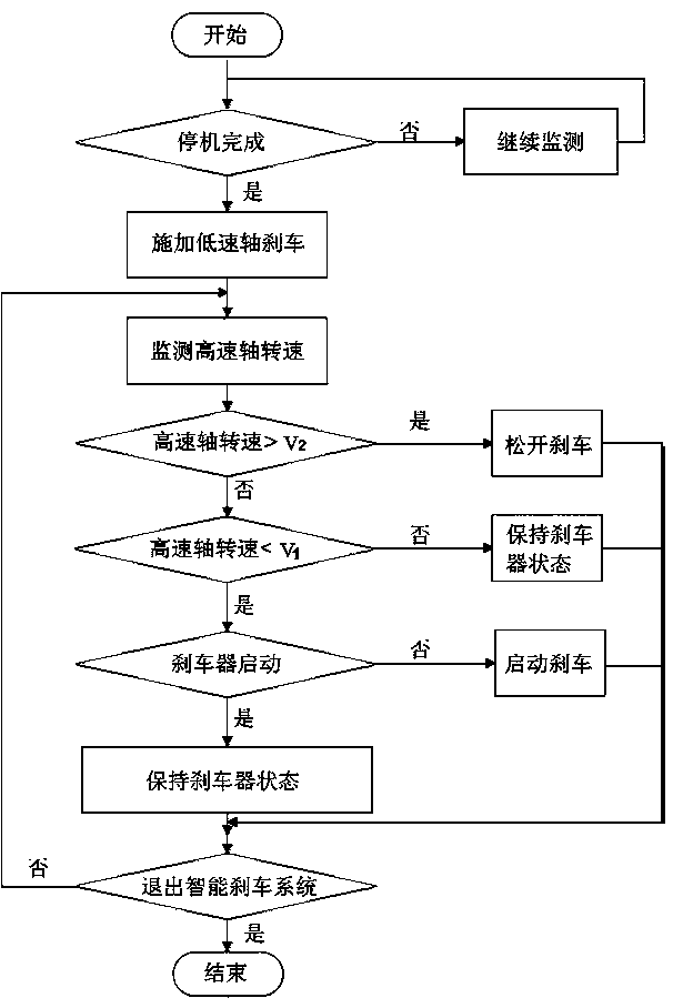 Method for Alleviating Pitting Corrosion on Tooth Surface of Wind Turbine Gearbox