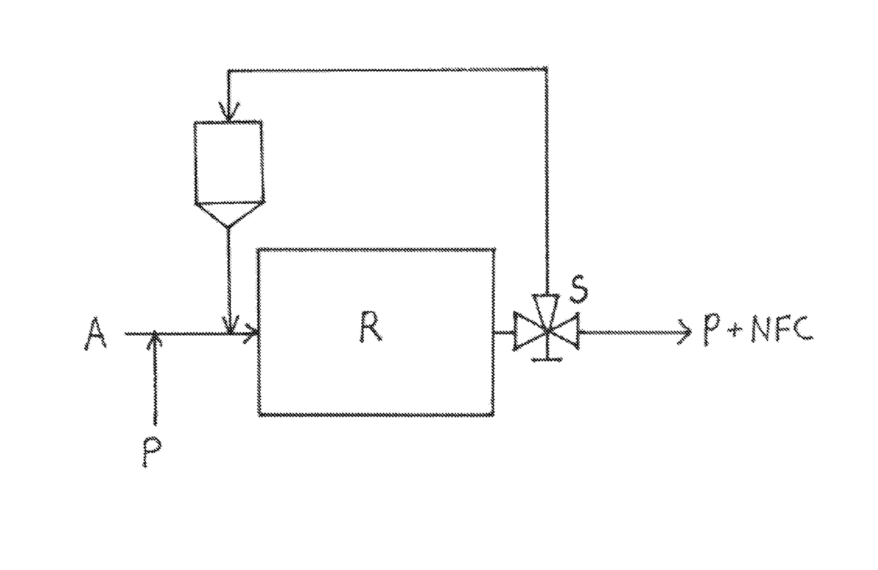 Method for making nanofibrillar cellulose and for making a paper product