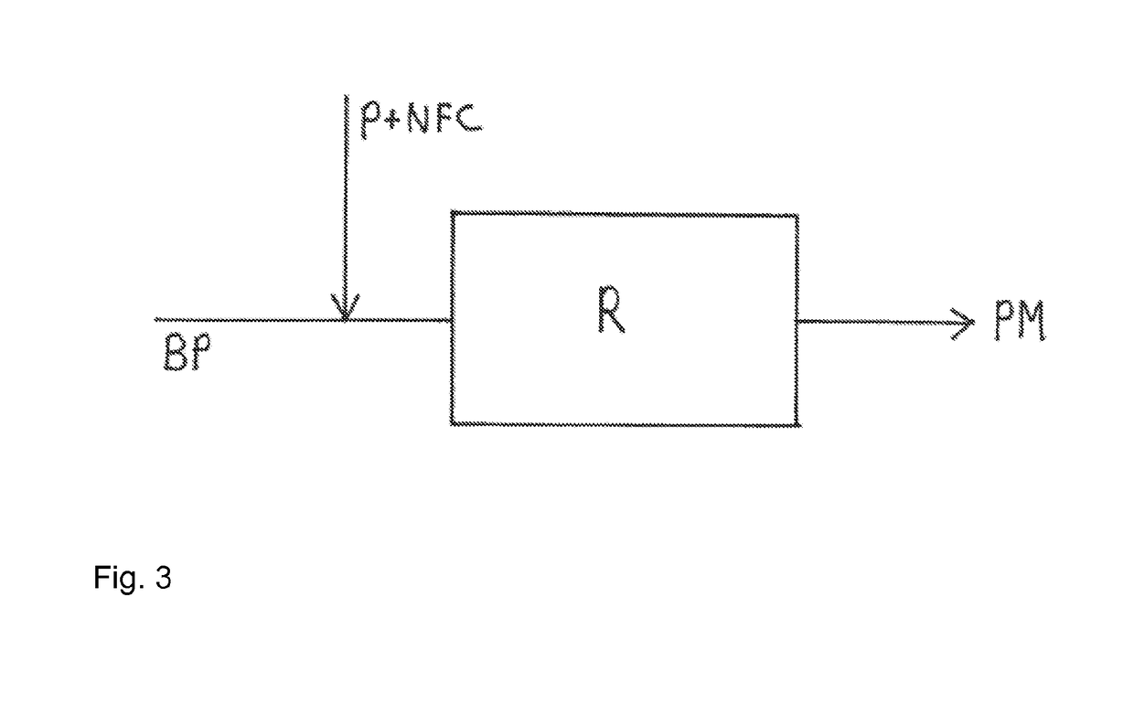 Method for making nanofibrillar cellulose and for making a paper product