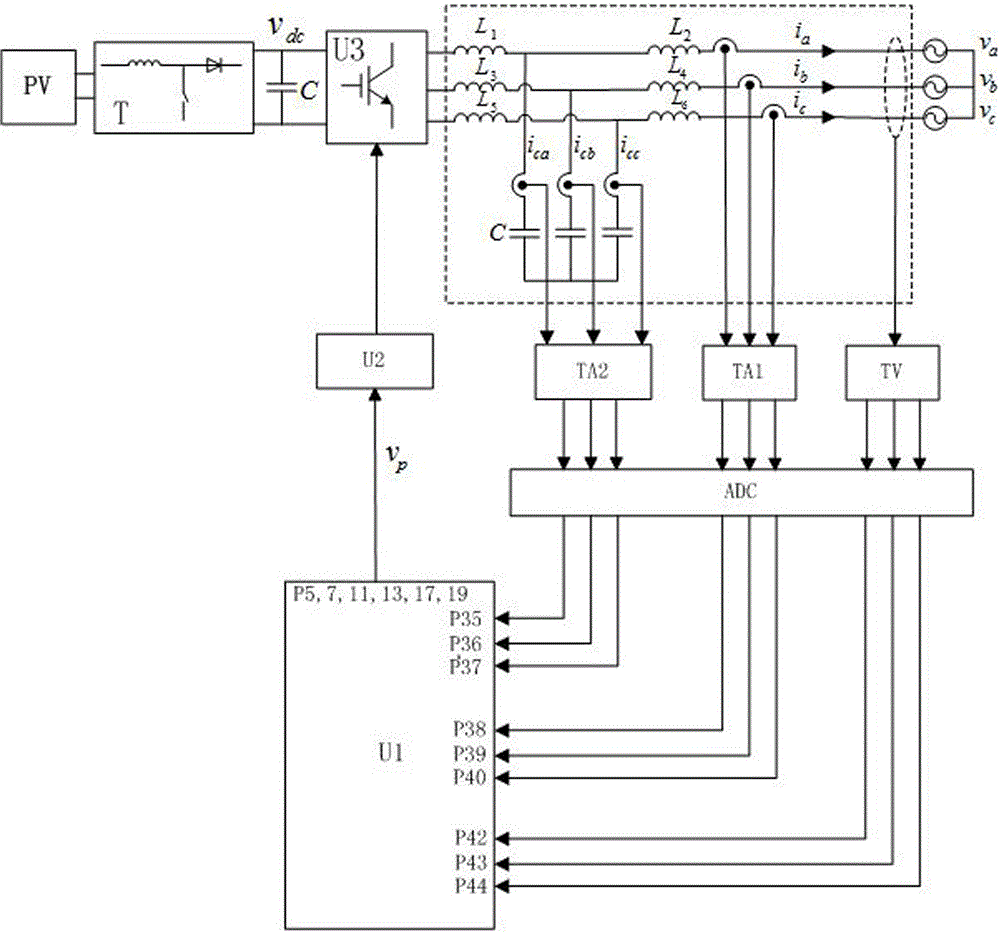 Control method of three-phase photovoltaic grid-connected inverter when grid voltage is unbalanced