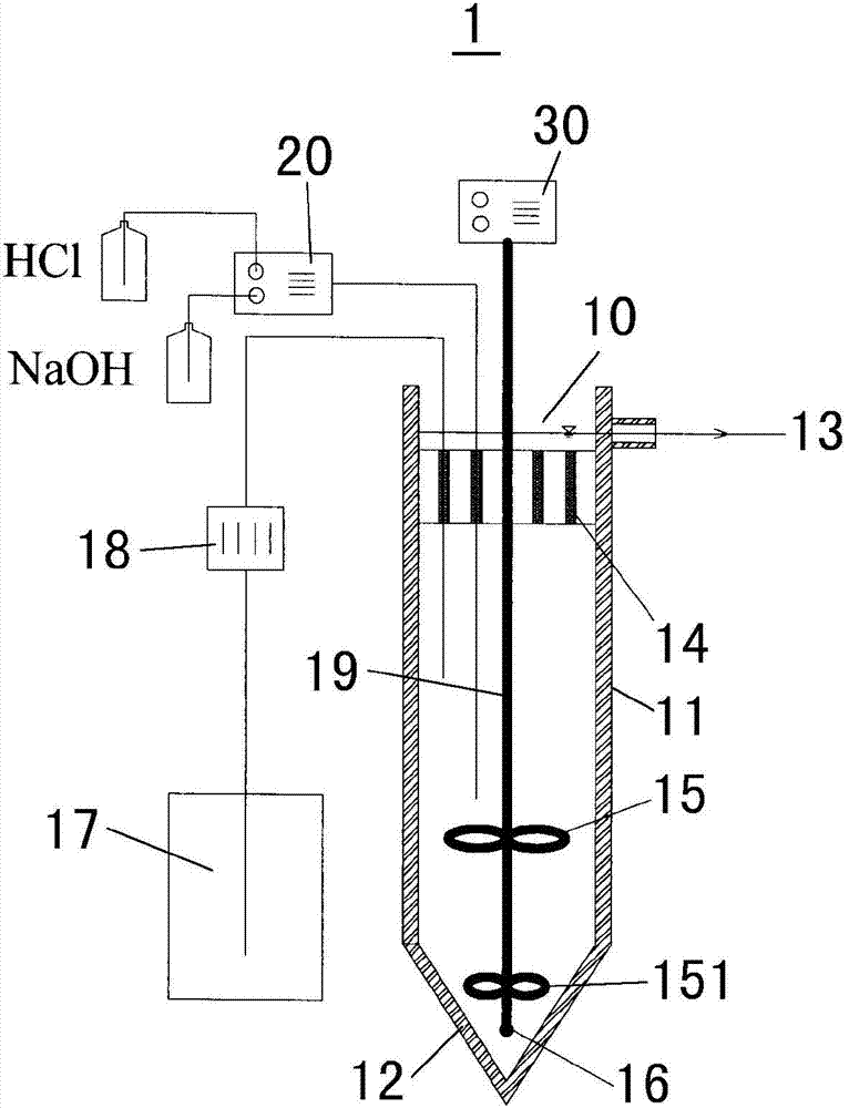 Whole-process autotrophic nitrogen removal method and device