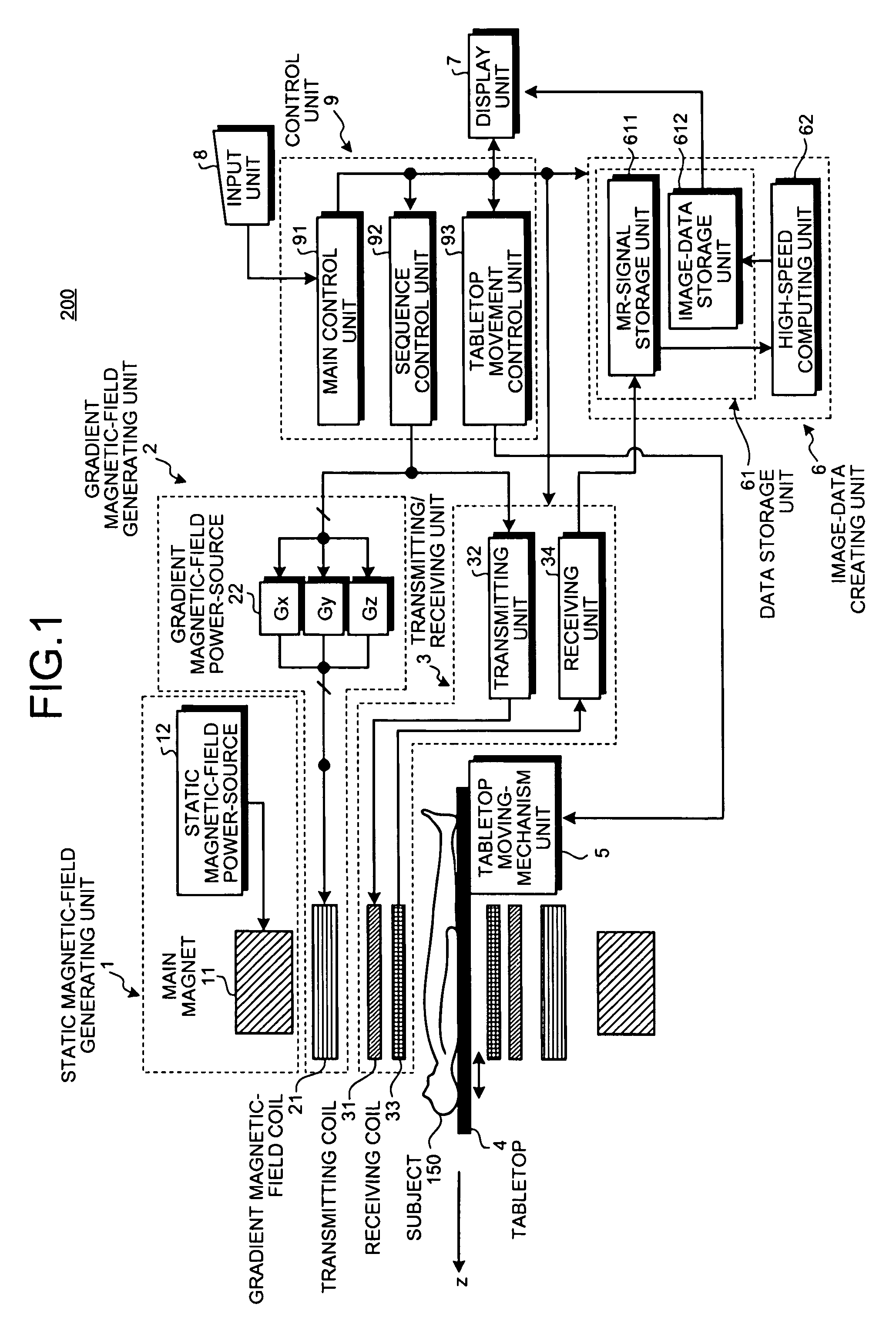 MRI apparatus and method using sample filtering based on time shifts caused by temporal variations in magnetic field strength