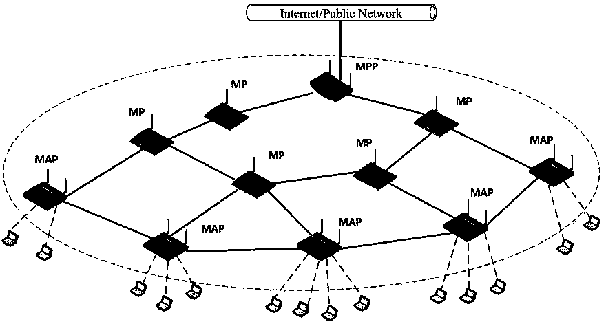 Centralized routing algorithm in wireless Mesh network