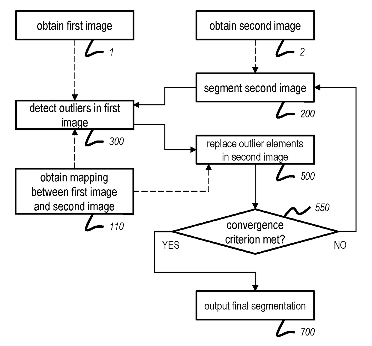 Method and System for Analyzing Image Data