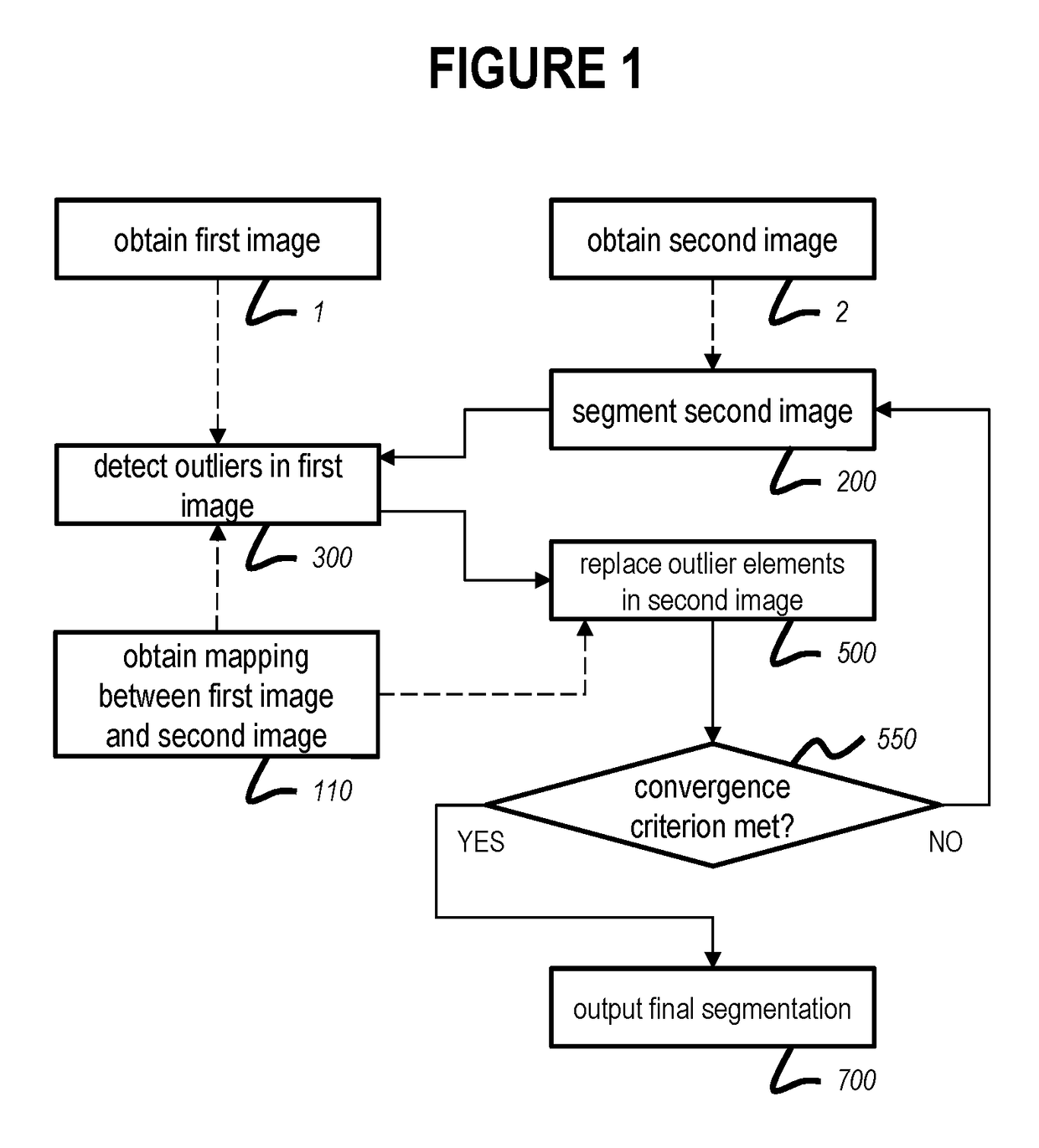 Method and System for Analyzing Image Data