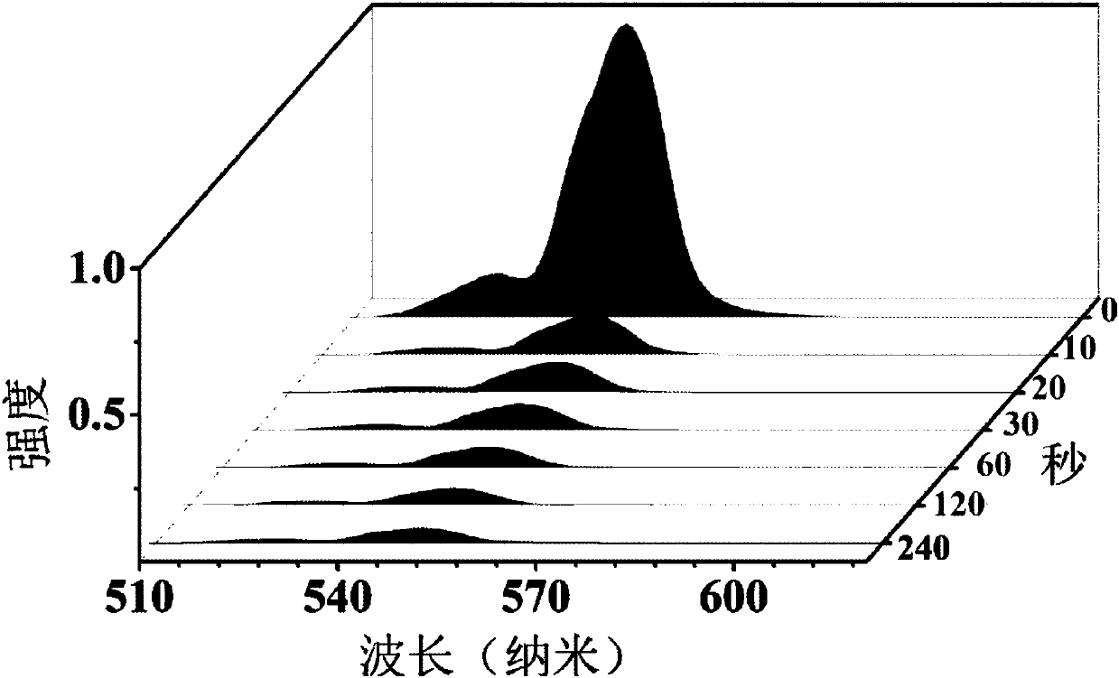 Lead-free ferroelectric photochromic material based on rare earth doping and preparation method and application thereof