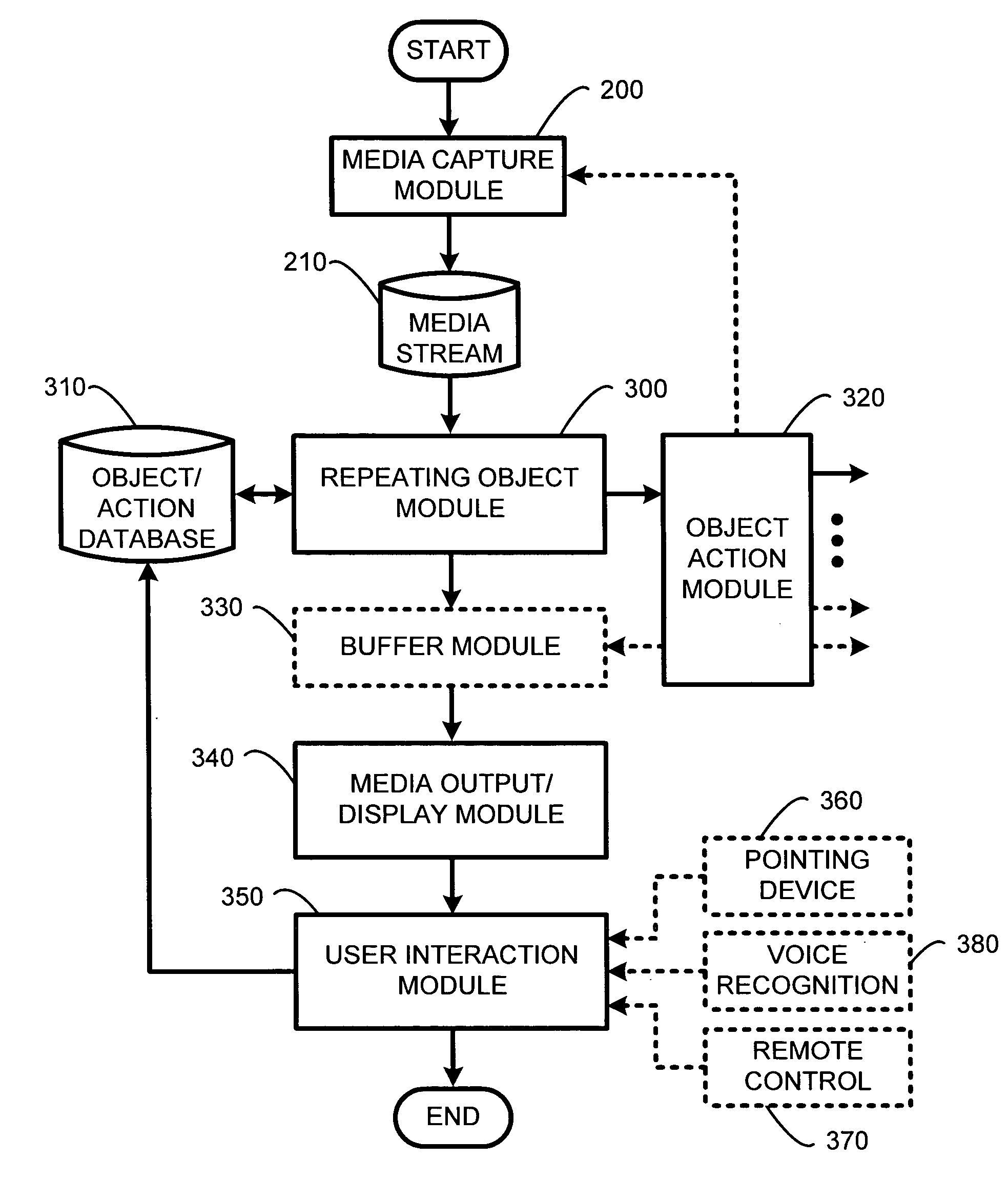 System and method for providing user control over repeating objects embedded in a stream