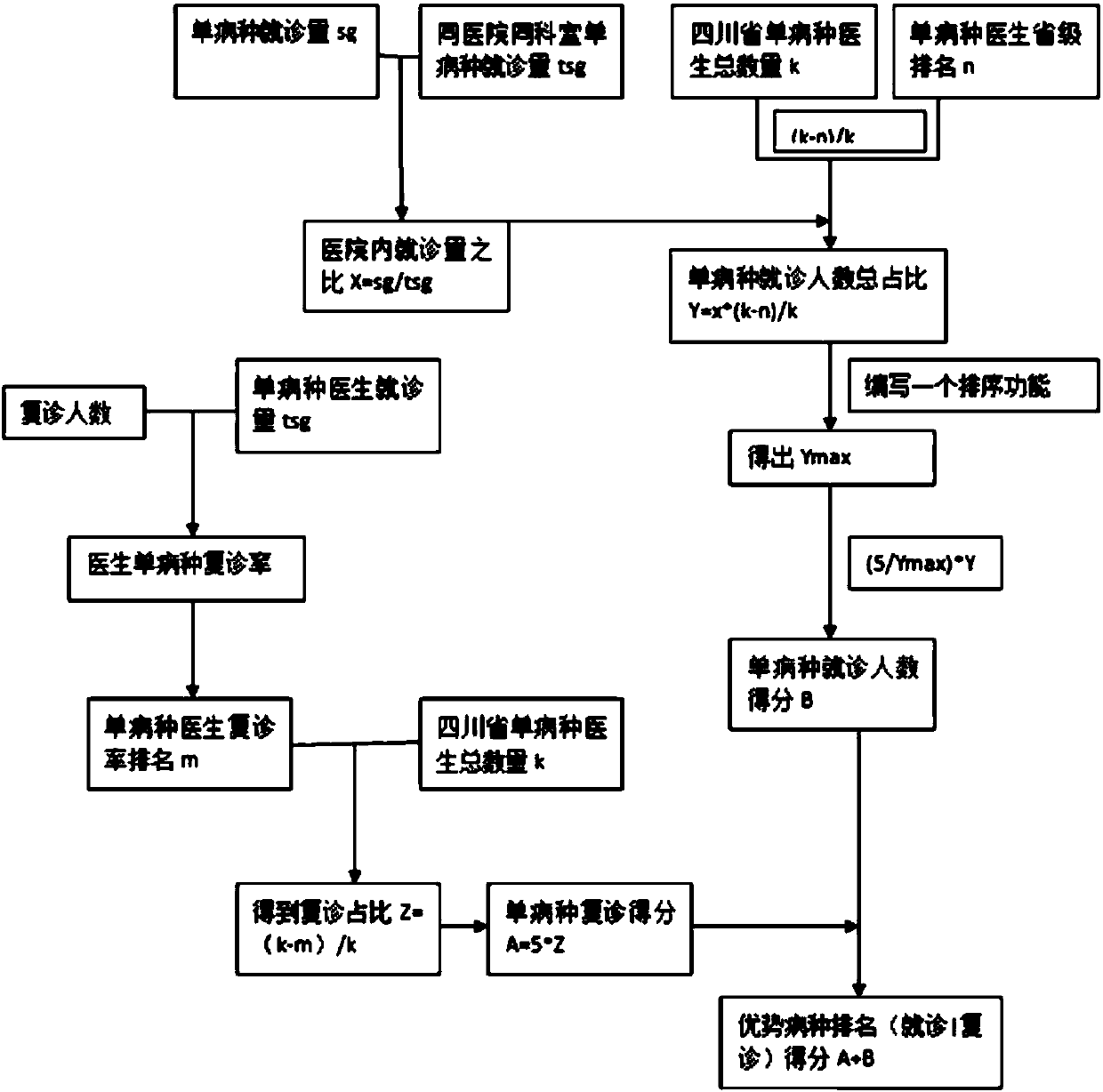 Clinical digital evaluation system of traditional Chinese medicine and its evaluation method based on big data analysis
