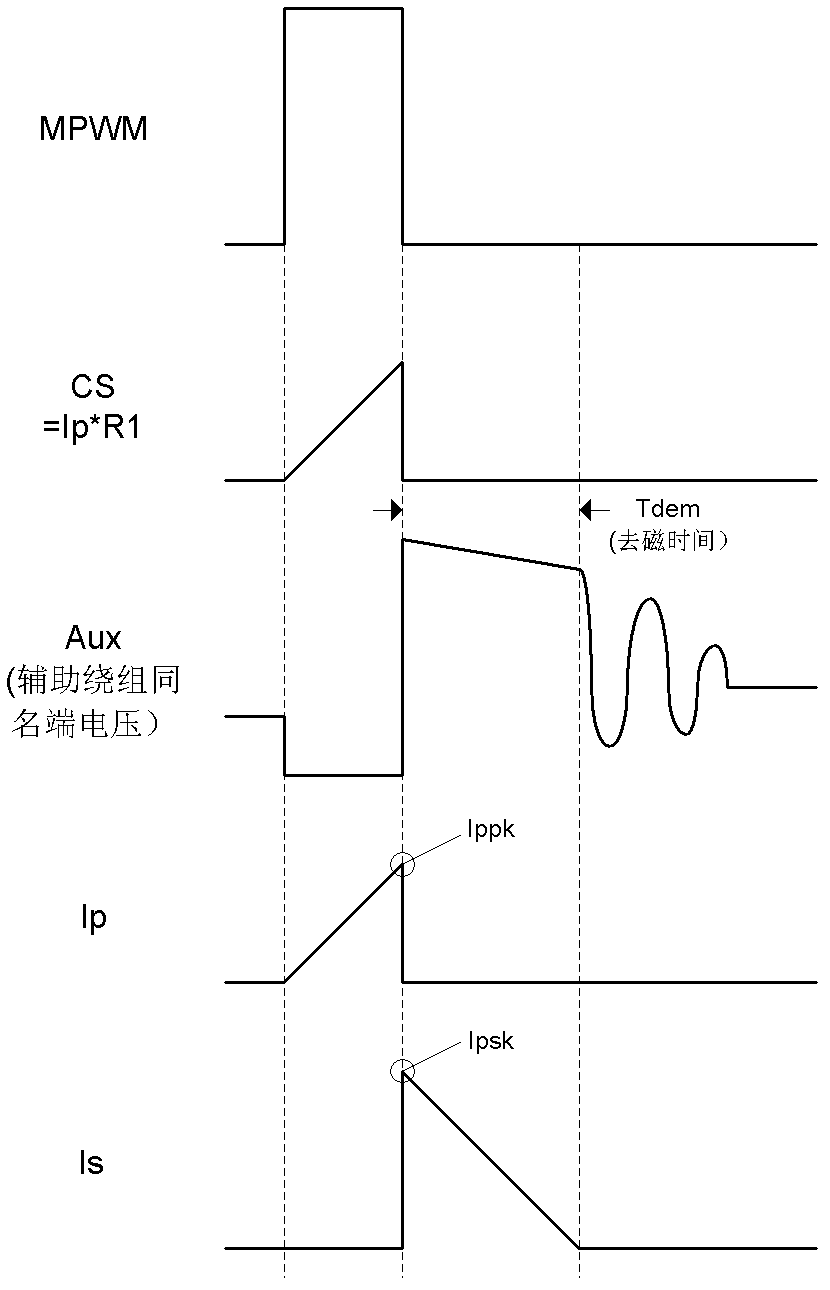 Control circuit and control method of primary side feedback constant current