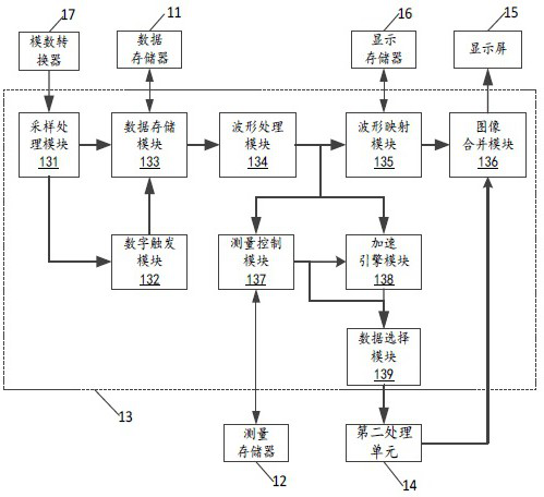 Full-storage depth measurement method, digital oscilloscope and storage medium