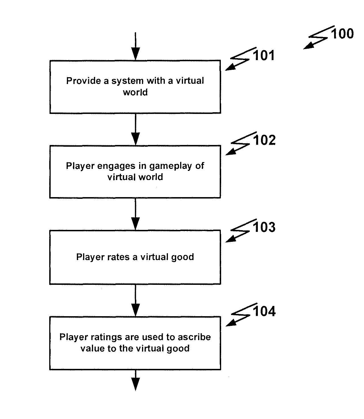 Systems and methods of virtual goods trading using ratings to ascribe value to virtual goods