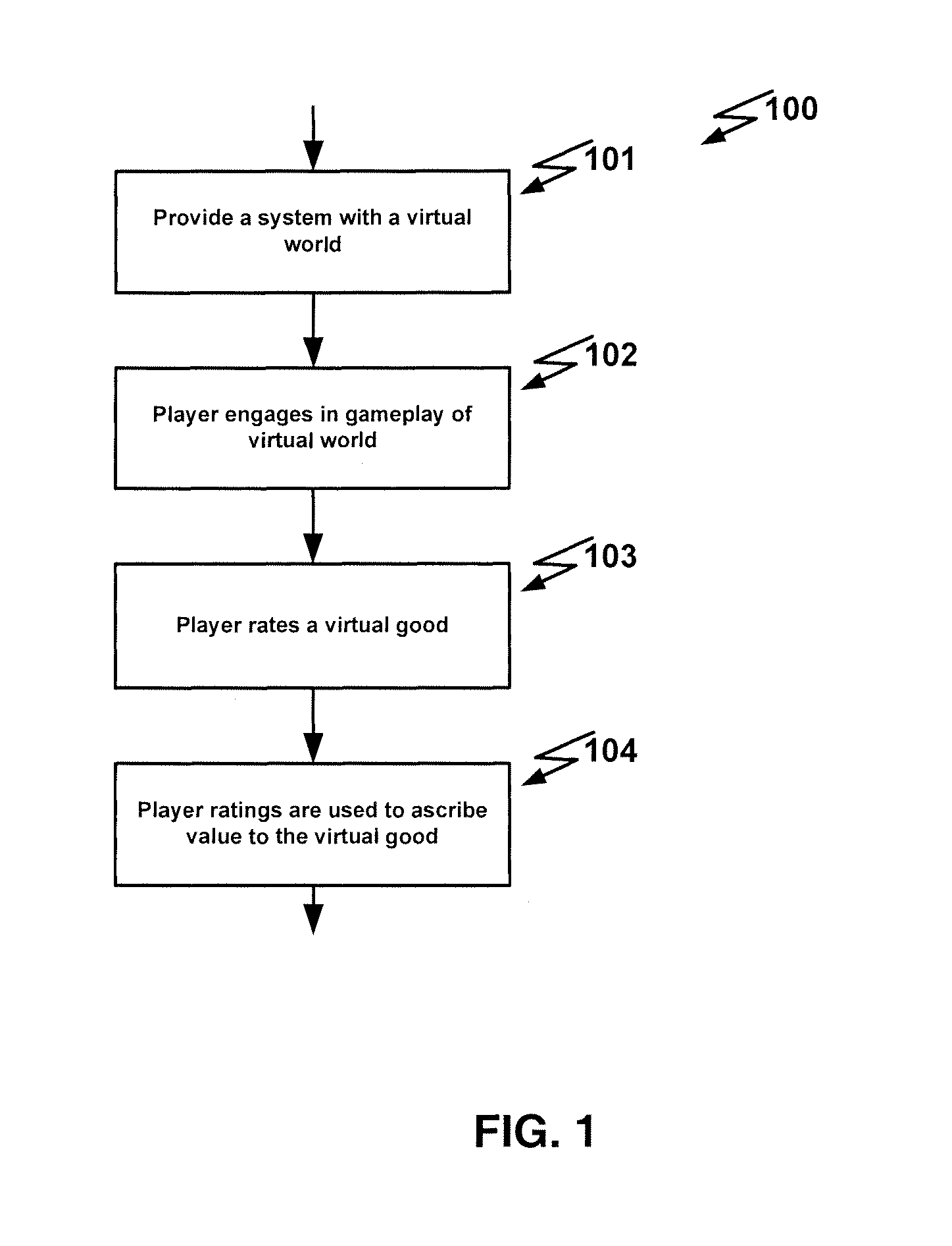 Systems and methods of virtual goods trading using ratings to ascribe value to virtual goods