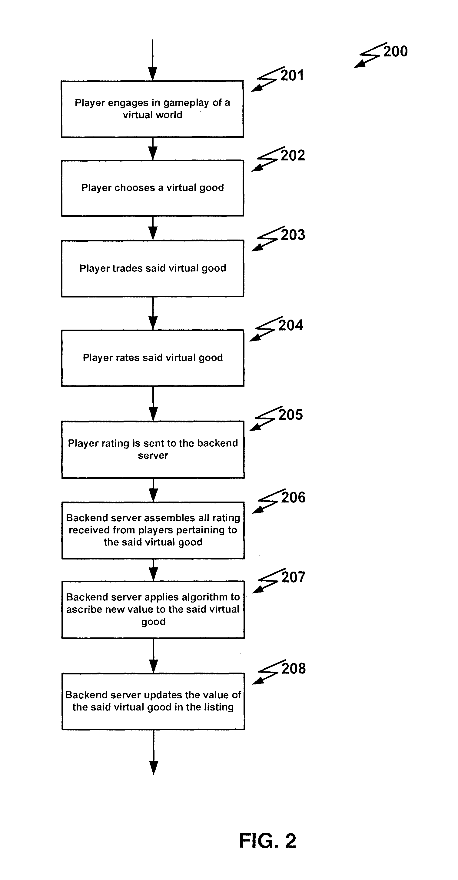 Systems and methods of virtual goods trading using ratings to ascribe value to virtual goods