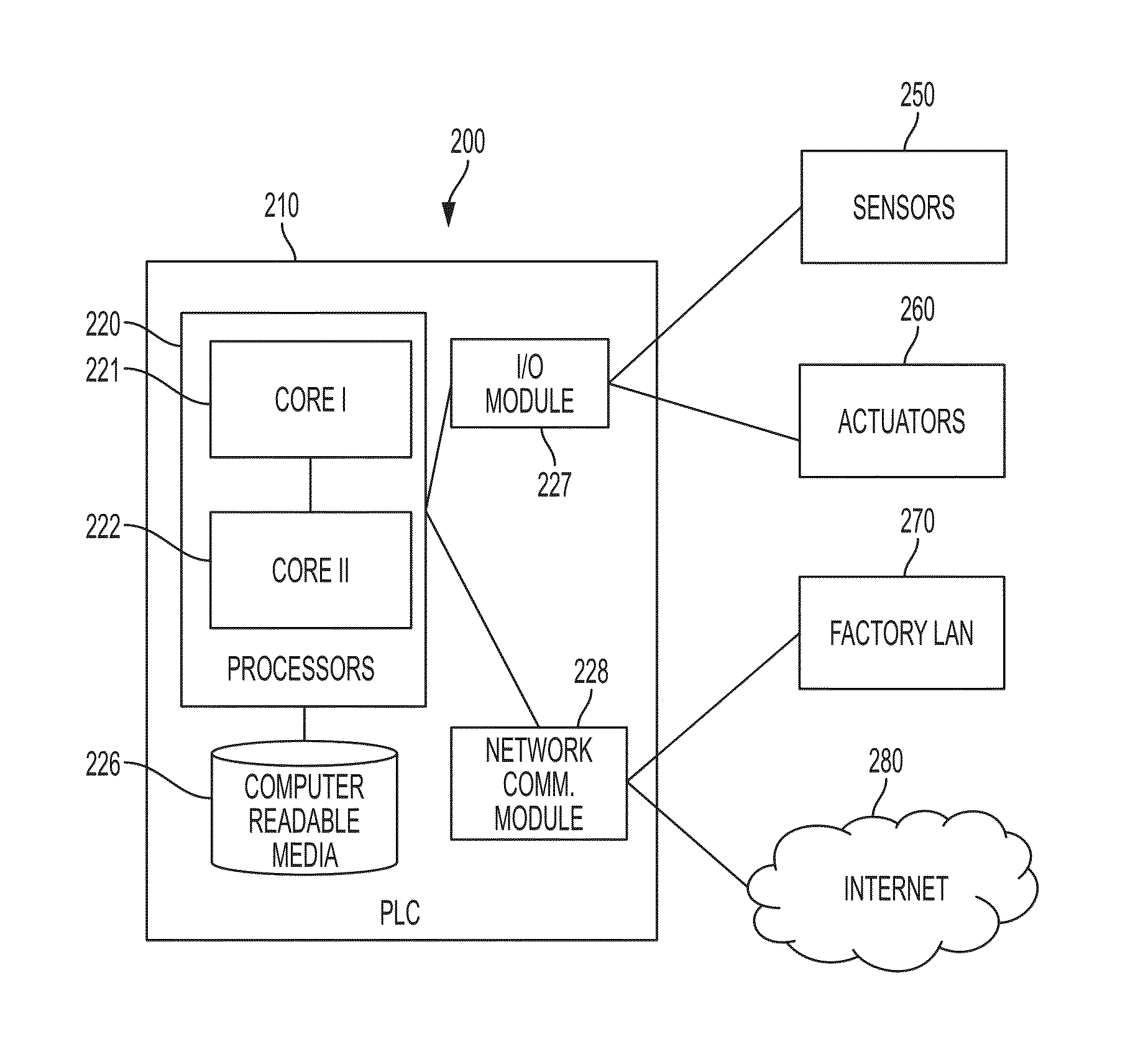System and method of multi-core based software execution for programmable logic controllers