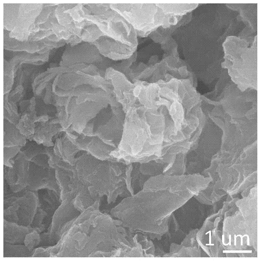 A kind of preparation method of doped carbon material for supercapacitor
