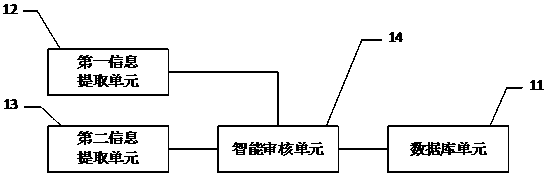 Method, system and equipment for intelligently auditing operation scheme