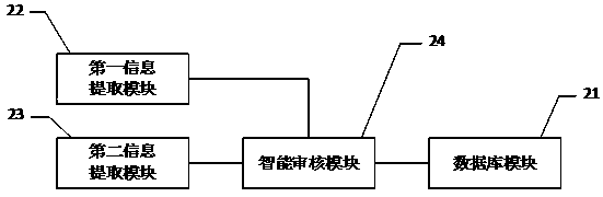 Method, system and equipment for intelligently auditing operation scheme