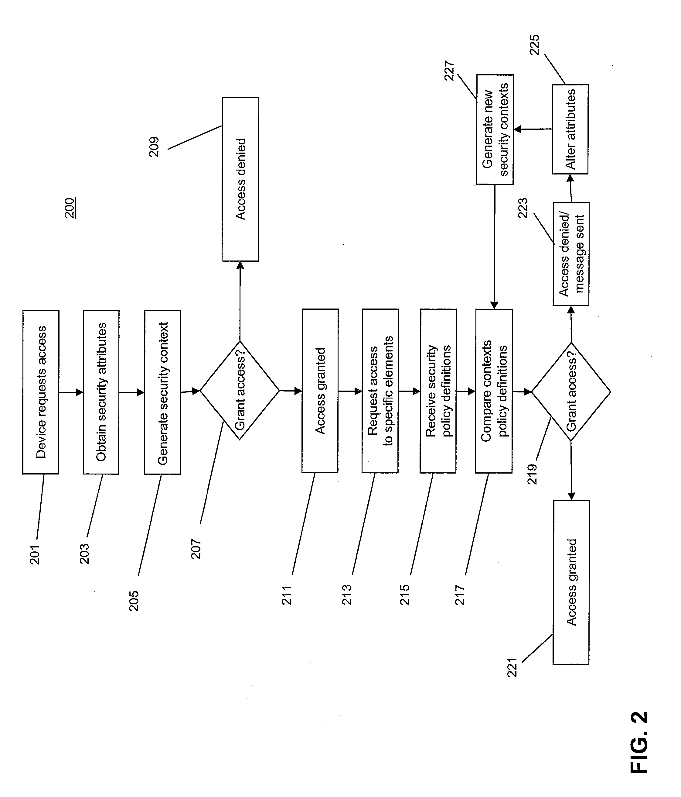 System and method for multi-context policy management