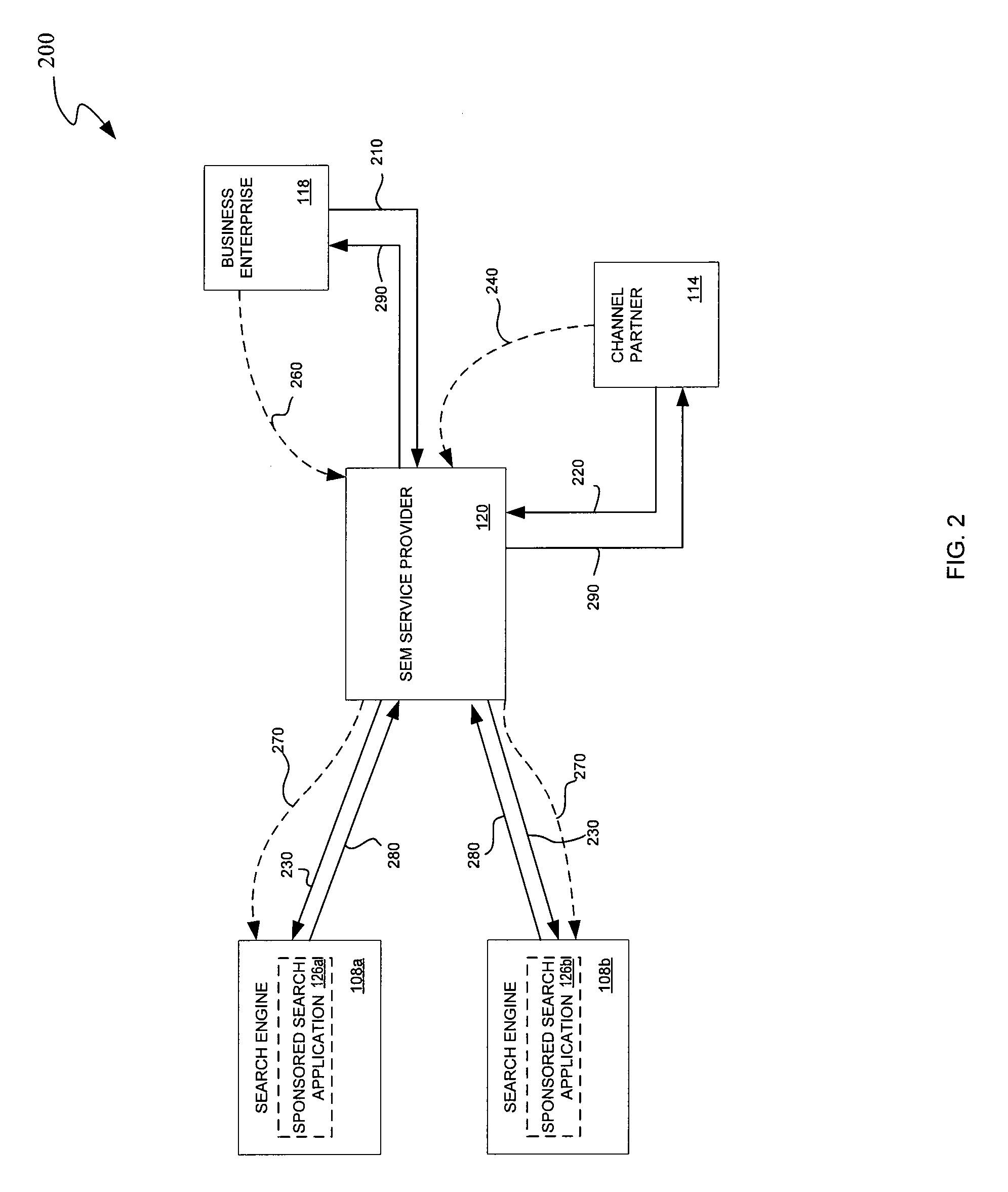 System and method for managing network-based advertising conducted by channel partners of an enterprise